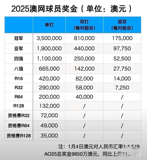 2018世界杯得分表(2018世界杯成绩表)-第8张图片-无暮网 2018世界杯得分表(2018世界杯成绩表)-第8张图片-无暮网