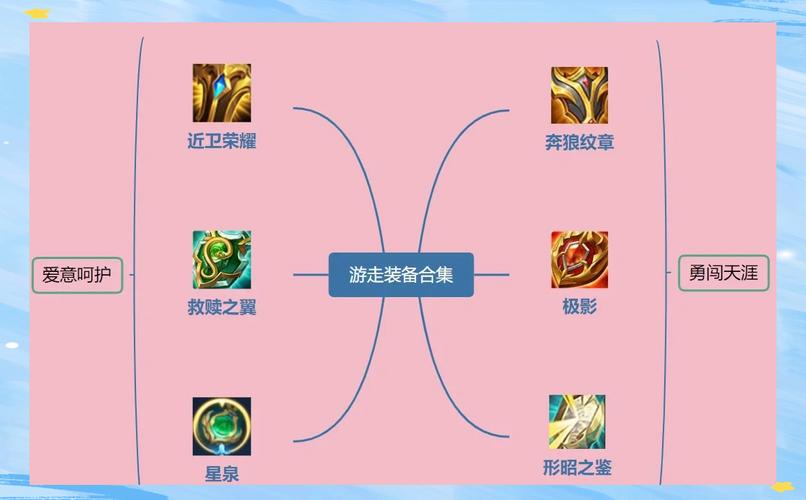 王者荣耀双辅助装备怎么获得,双辅助装怎么出-第4张图片-无暮网 王者荣耀双辅助装备怎么获得,双辅助装怎么出-第4张图片-无暮网