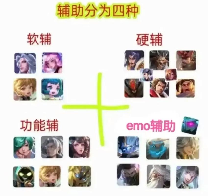 王者荣耀双辅助装备怎么获得,双辅助装怎么出-第5张图片-无暮网 王者荣耀双辅助装备怎么获得,双辅助装怎么出-第5张图片-无暮网