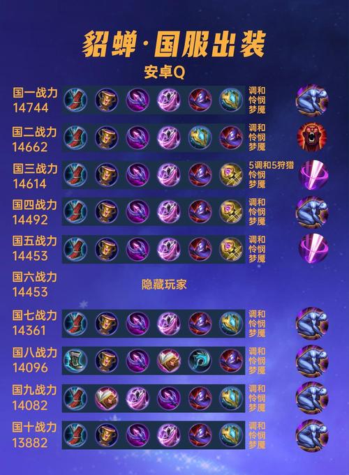 貂蝉装备怎么出装伤害高(貂蝉装备怎么出装2021)-第5张图片-无暮网 貂蝉装备怎么出装伤害高(貂蝉装备怎么出装2021)-第5张图片-无暮网