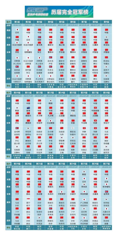 亚洲杯历届冠军足球,亚洲杯 历届冠军-第2张图片-无暮网 亚洲杯历届冠军足球,亚洲杯 历届冠军-第2张图片-无暮网