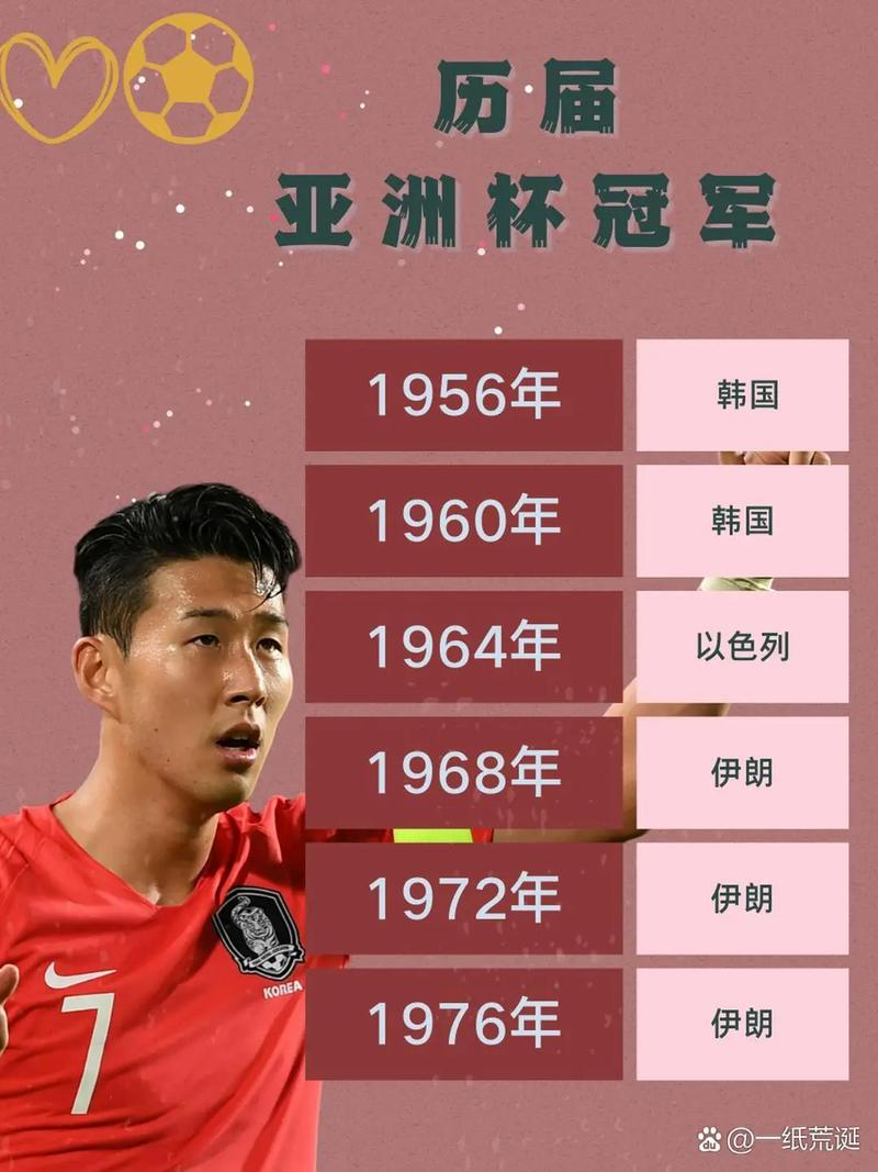 亚洲杯历届冠军足球,亚洲杯 历届冠军-第3张图片-无暮网 亚洲杯历届冠军足球,亚洲杯 历届冠军-第3张图片-无暮网