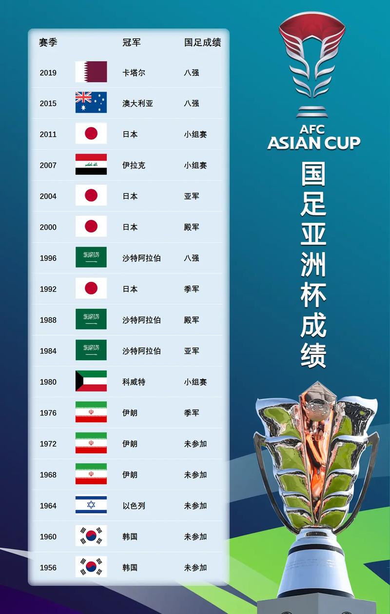 亚洲杯历届冠军足球,亚洲杯 历届冠军-第4张图片-无暮网 亚洲杯历届冠军足球,亚洲杯 历届冠军-第4张图片-无暮网