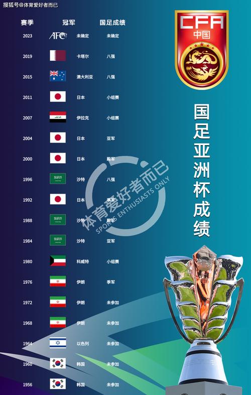 亚洲杯历届冠军足球,亚洲杯 历届冠军-第6张图片-无暮网 亚洲杯历届冠军足球,亚洲杯 历届冠军-第6张图片-无暮网