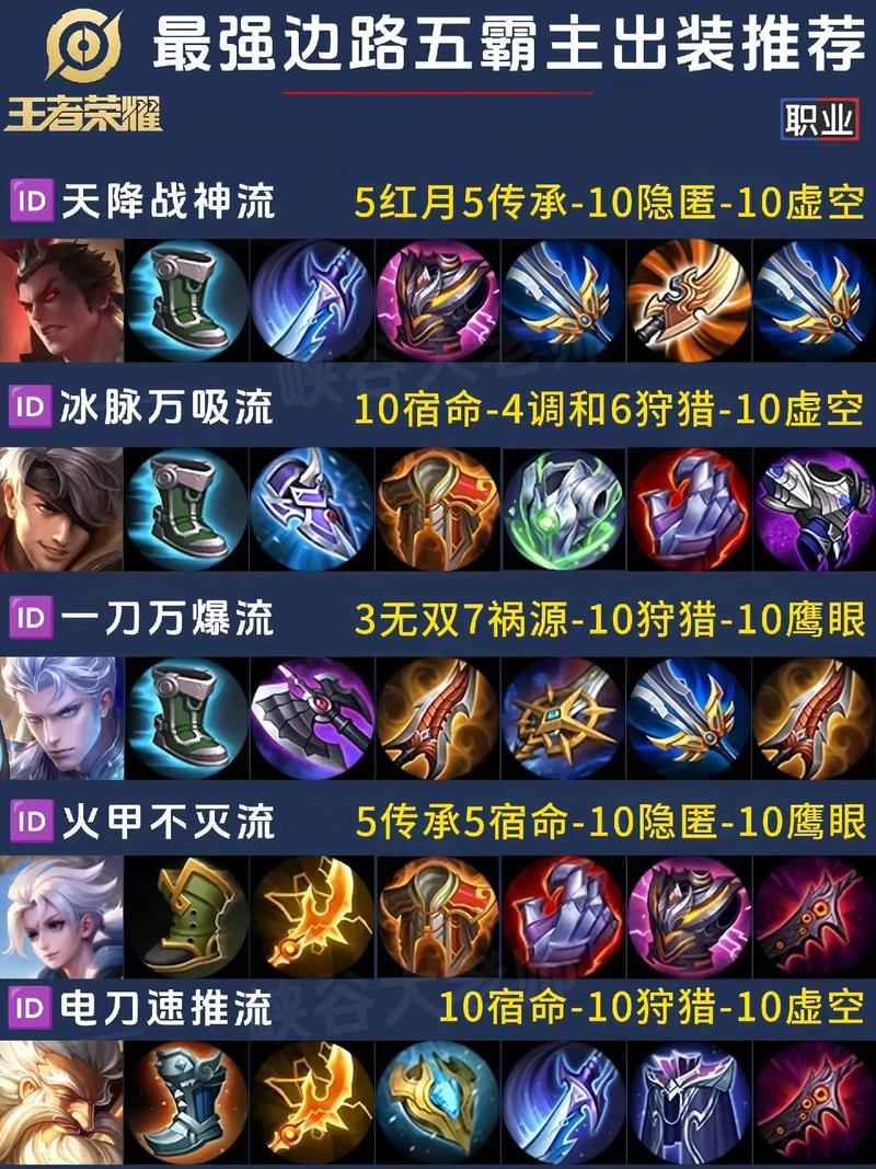 王者荣耀吕布高端局出装探讨,王者荣耀吕布最佳出装-第4张图片-无暮网 王者荣耀吕布高端局出装探讨,王者荣耀吕布最佳出装-第4张图片-无暮网