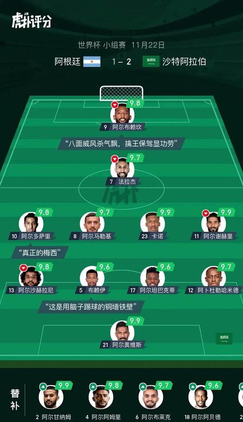 沙特阿拉伯2022世界杯阵容,沙特阿拉伯足球阵容-第1张图片-无暮网 沙特阿拉伯2022世界杯阵容,沙特阿拉伯足球阵容-第1张图片-无暮网