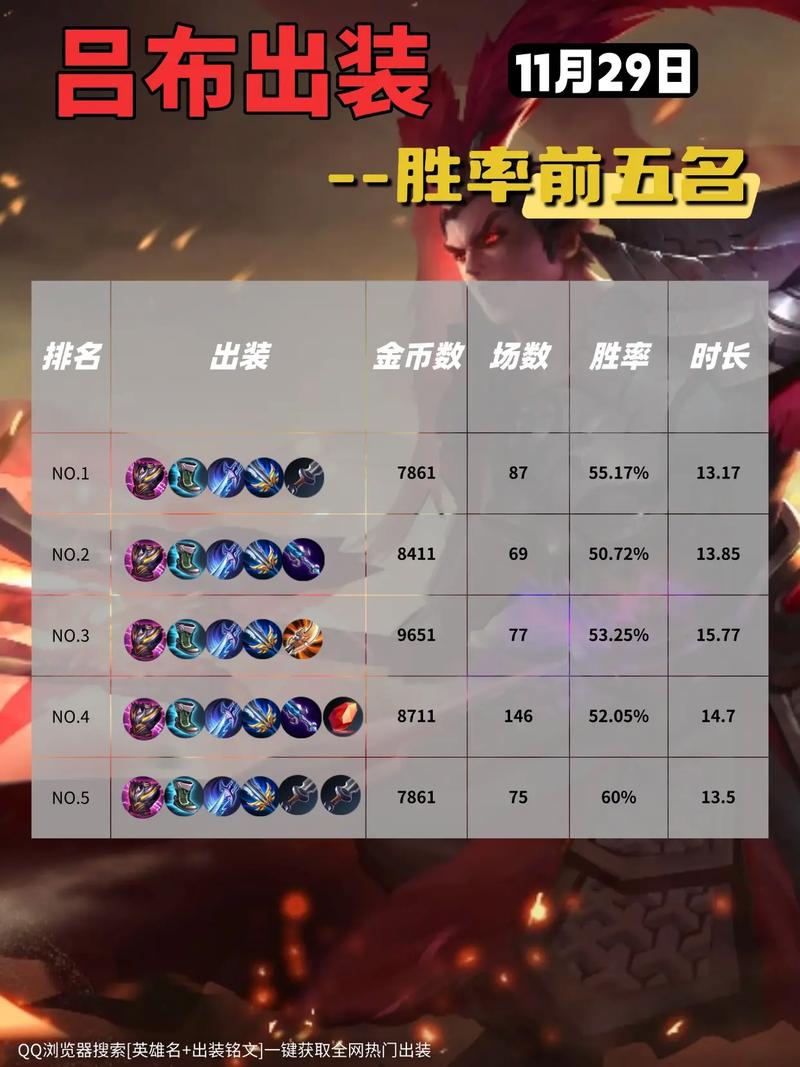 吕布出什么装备好打(吕布出什么装备比较好)-第2张图片-无暮网 吕布出什么装备好打(吕布出什么装备比较好)-第2张图片-无暮网