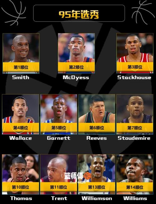 nba新秀是怎么选出来的(nba新秀怎么产生的)-第4张图片-无暮网 nba新秀是怎么选出来的(nba新秀怎么产生的)-第4张图片-无暮网