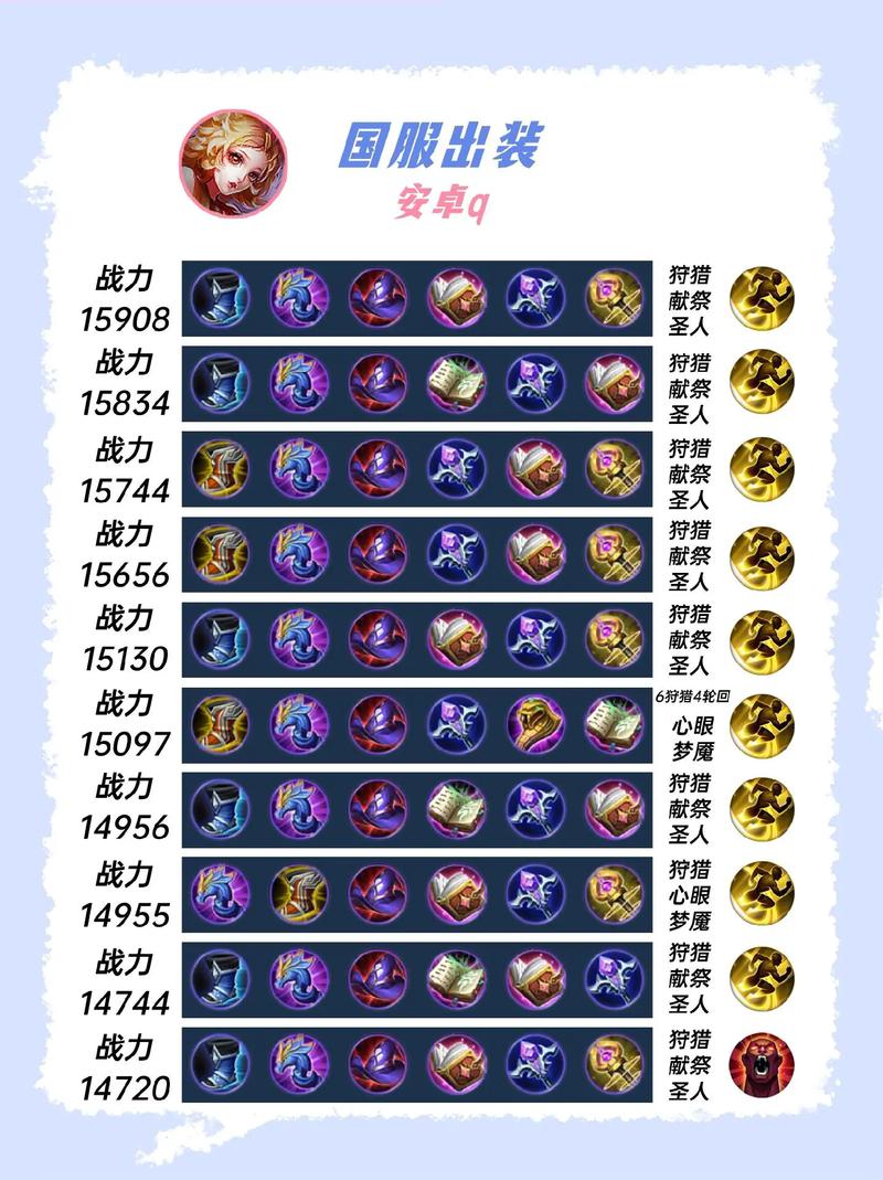 妲己怎么配装备技能,妲己装备怎么搭配最强-第5张图片-无暮网 妲己怎么配装备技能,妲己装备怎么搭配最强-第5张图片-无暮网