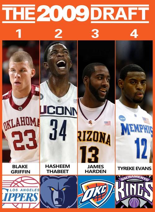 2019nba选秀是大年吗(2019nba选秀大会顺位)-第2张图片-无暮网 2019nba选秀是大年吗(2019nba选秀大会顺位)-第2张图片-无暮网