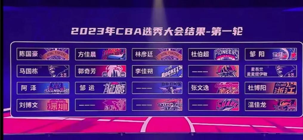 2019nba选秀是大年吗(2019nba选秀大会顺位)-第4张图片-无暮网 2019nba选秀是大年吗(2019nba选秀大会顺位)-第4张图片-无暮网