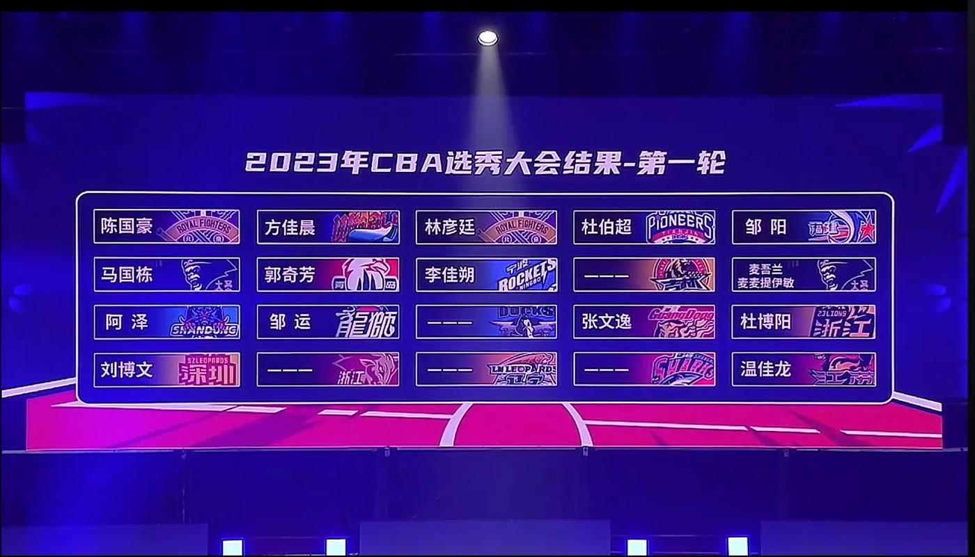 2019nba选秀是大年吗(2019nba选秀大会顺位)-第5张图片-无暮网 2019nba选秀是大年吗(2019nba选秀大会顺位)-第5张图片-无暮网