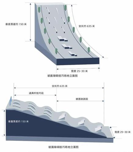 坡面障碍技巧比赛规则,坡面障碍技巧世界排名-第4张图片-无暮网 坡面障碍技巧比赛规则,坡面障碍技巧世界排名-第4张图片-无暮网