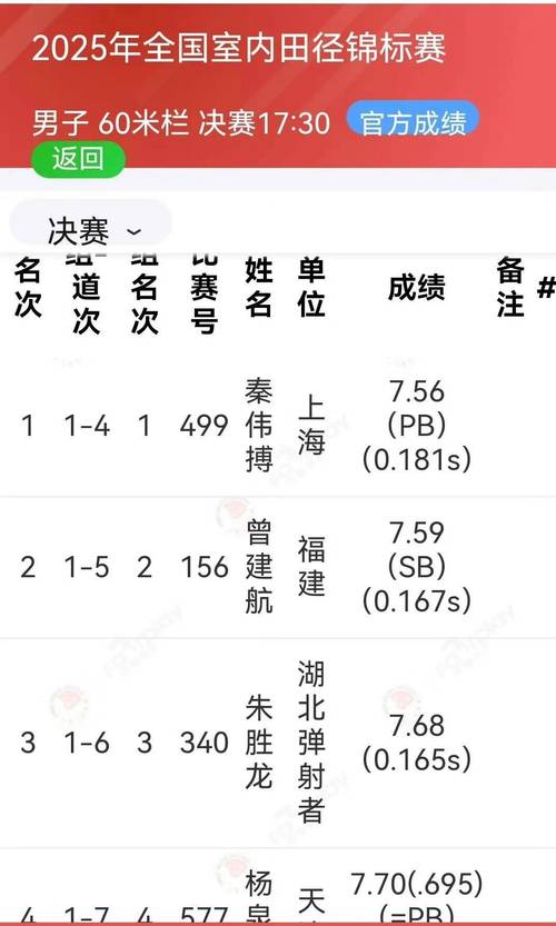 坡面障碍技巧比赛规则,坡面障碍技巧世界排名-第5张图片-无暮网 坡面障碍技巧比赛规则,坡面障碍技巧世界排名-第5张图片-无暮网