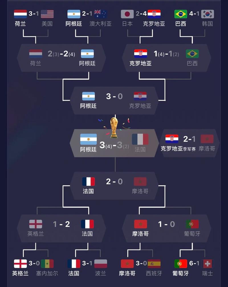 世界杯2022哪些国家晋级,世界杯2022哪些国家晋级比较多-第1张图片-无暮网 世界杯2022哪些国家晋级,世界杯2022哪些国家晋级比较多-第1张图片-无暮网