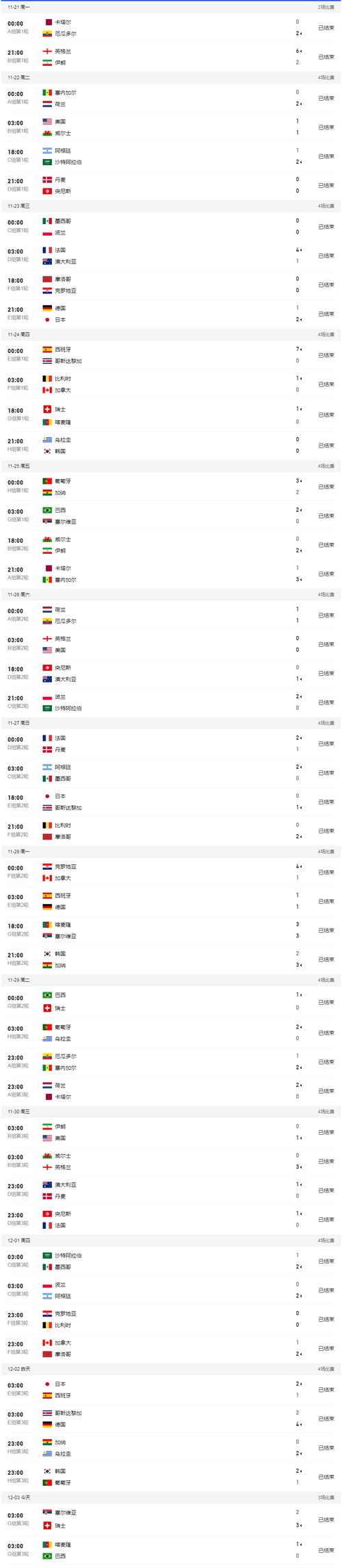 世界杯2022哪些国家晋级,世界杯2022哪些国家晋级比较多-第3张图片-无暮网 世界杯2022哪些国家晋级,世界杯2022哪些国家晋级比较多-第3张图片-无暮网
