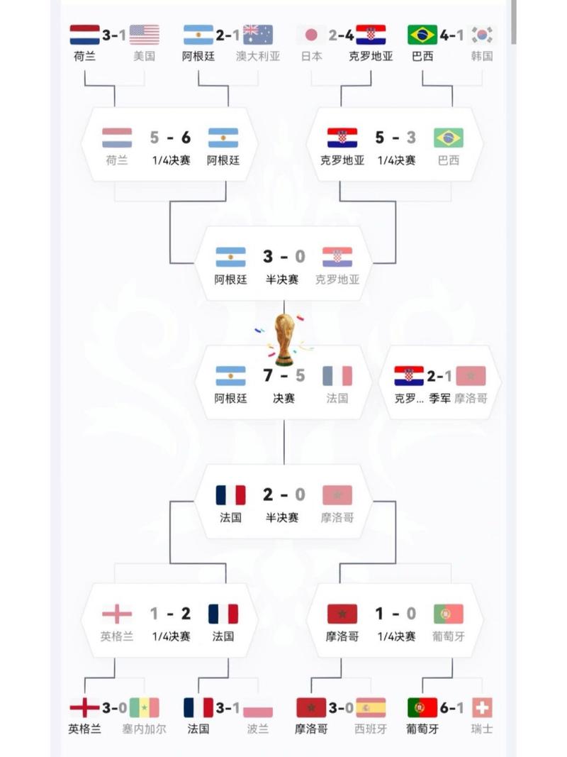世界杯2022哪些国家晋级,世界杯2022哪些国家晋级比较多-第6张图片-无暮网 世界杯2022哪些国家晋级,世界杯2022哪些国家晋级比较多-第6张图片-无暮网