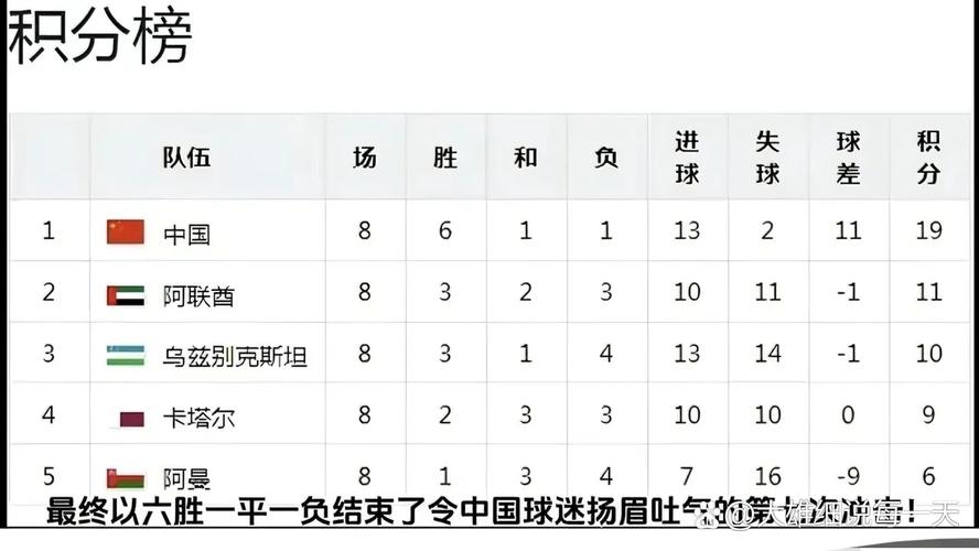 2002世界杯巴西预选赛成绩(2002世界杯巴西晋级之路)-第4张图片-无暮网 2002世界杯巴西预选赛成绩(2002世界杯巴西晋级之路)-第4张图片-无暮网