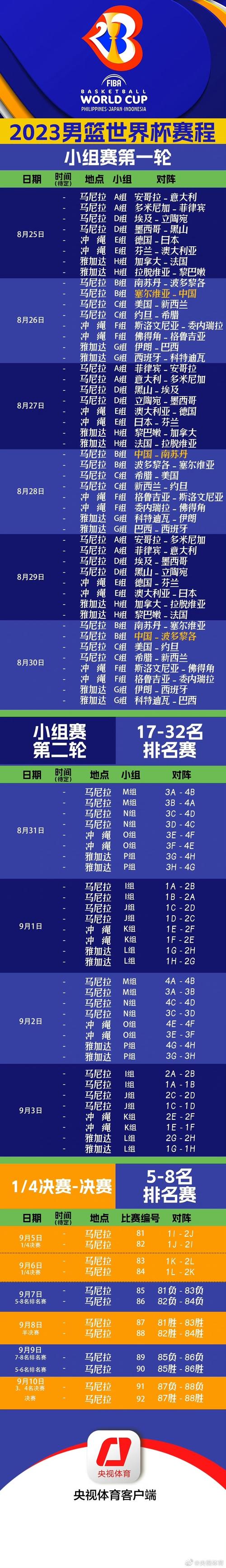 篮球世界杯决赛时间多久(篮球世界杯决赛时间多久一次)-第1张图片-无暮网 篮球世界杯决赛时间多久(篮球世界杯决赛时间多久一次)-第1张图片-无暮网