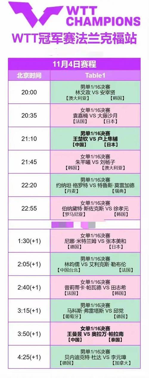 2019乒乓球德国公开赛名单,2019德国乒乓球公开赛孙颖莎女单决赛视频-第1张图片-无暮网 2019乒乓球德国公开赛名单,2019德国乒乓球公开赛孙颖莎女单决赛视频-第1张图片-无暮网