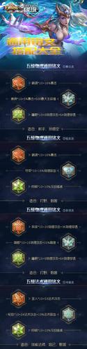 张良最佳铭文搭配,张良最佳铭文搭配图片-第1张图片-无暮网 张良最佳铭文搭配,张良最佳铭文搭配图片-第1张图片-无暮网