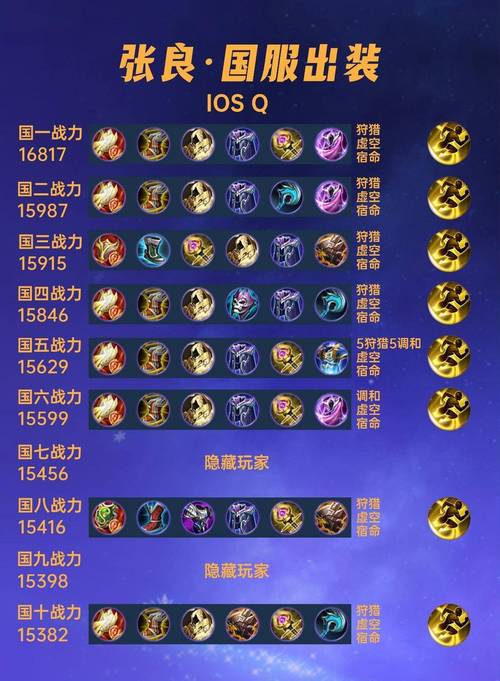 张良最佳铭文搭配,张良最佳铭文搭配图片-第5张图片-无暮网 张良最佳铭文搭配,张良最佳铭文搭配图片-第5张图片-无暮网