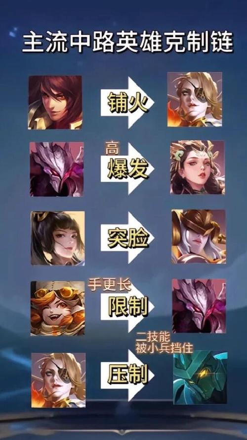 射手如何打李白,射手怎么打李白-第3张图片-无暮网 射手如何打李白,射手怎么打李白-第3张图片-无暮网