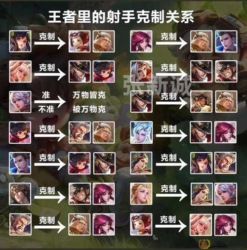 射手如何打李白,射手怎么打李白-第5张图片-无暮网 射手如何打李白,射手怎么打李白-第5张图片-无暮网