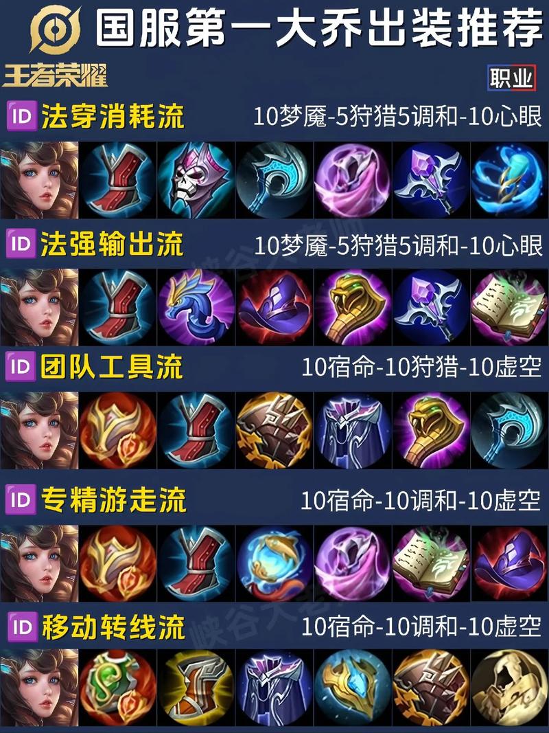 大乔什么装备伤害比较高,大乔伤害比较高出装-第1张图片-无暮网 大乔什么装备伤害比较高,大乔伤害比较高出装-第1张图片-无暮网