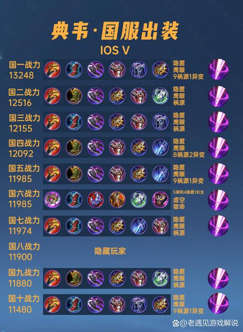 典韦前期怎么发育快2019,典韦前期怎么发育最快-第3张图片-无暮网 典韦前期怎么发育快2019,典韦前期怎么发育最快-第3张图片-无暮网
