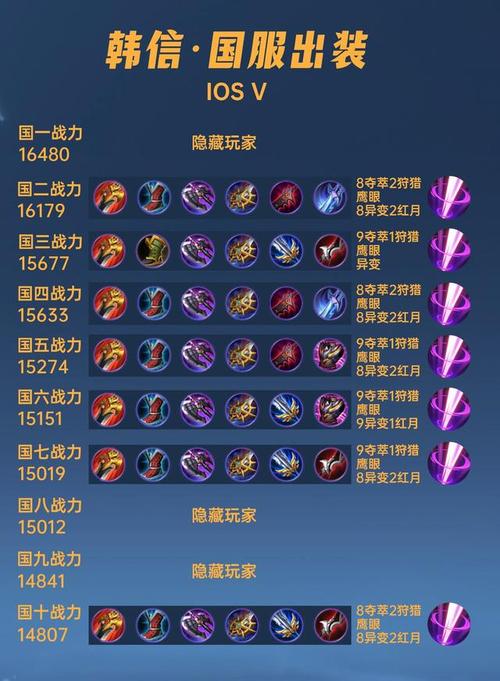 韩信的铭文出装2020,韩信铭文 出装-第8张图片-无暮网 韩信的铭文出装2020,韩信铭文 出装-第8张图片-无暮网