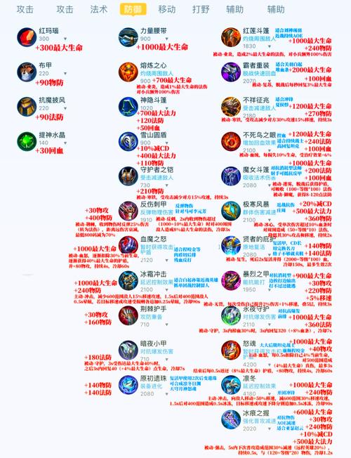 王者荣耀装备如何购买最划算(王者装备购买技巧)-第1张图片-无暮网 王者荣耀装备如何购买最划算(王者装备购买技巧)-第1张图片-无暮网