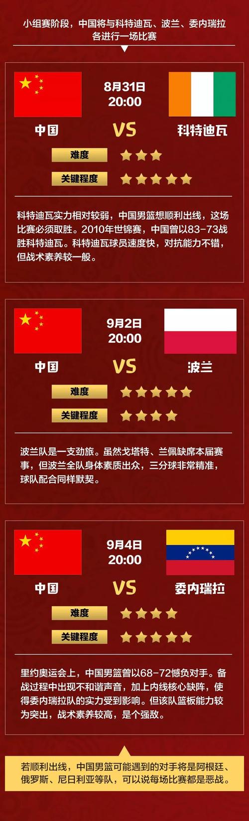 男篮球世界杯2019赛程时间,男篮世界杯 2019-第2张图片-无暮网 男篮球世界杯2019赛程时间,男篮世界杯 2019-第2张图片-无暮网