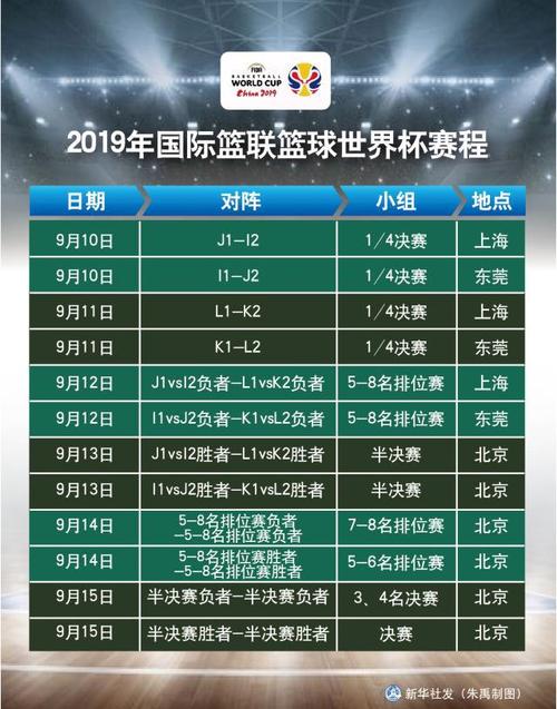 男篮球世界杯2019赛程时间,男篮世界杯 2019-第3张图片-无暮网 男篮球世界杯2019赛程时间,男篮世界杯 2019-第3张图片-无暮网