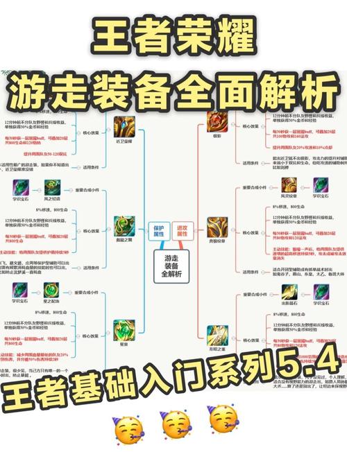 王者荣耀如何使用装备属性(王者荣耀里面装备怎么设置)-第2张图片-无暮网 王者荣耀如何使用装备属性(王者荣耀里面装备怎么设置)-第2张图片-无暮网