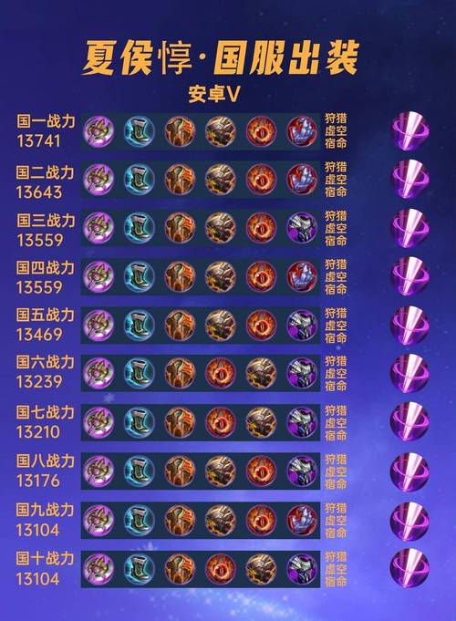 吕布英雄配什么辅助好,吕布适合打什么英雄-第1张图片-无暮网 吕布英雄配什么辅助好,吕布适合打什么英雄-第1张图片-无暮网