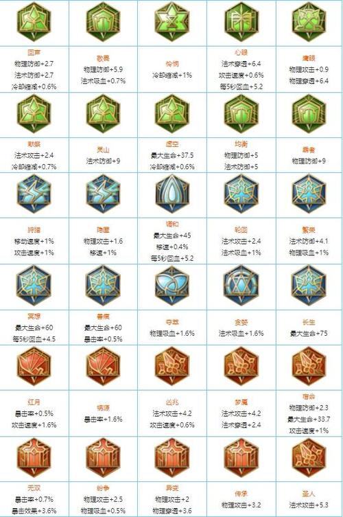 王者荣耀铭文全买多少钱,王者荣耀铭文买满多少钱-第1张图片-无暮网 王者荣耀铭文全买多少钱,王者荣耀铭文买满多少钱-第1张图片-无暮网