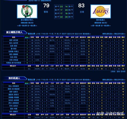 2010nba总决赛各场比分(2010nba总决赛cctv5)-第1张图片-无暮网 2010nba总决赛各场比分(2010nba总决赛cctv5)-第1张图片-无暮网