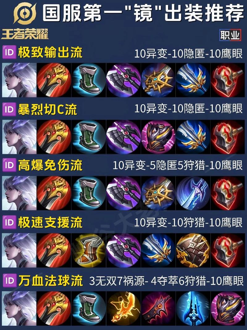 王者荣耀边境突围赵云最强出装(边路赵云最强出装)-第1张图片-无暮网 王者荣耀边境突围赵云最强出装(边路赵云最强出装)-第1张图片-无暮网