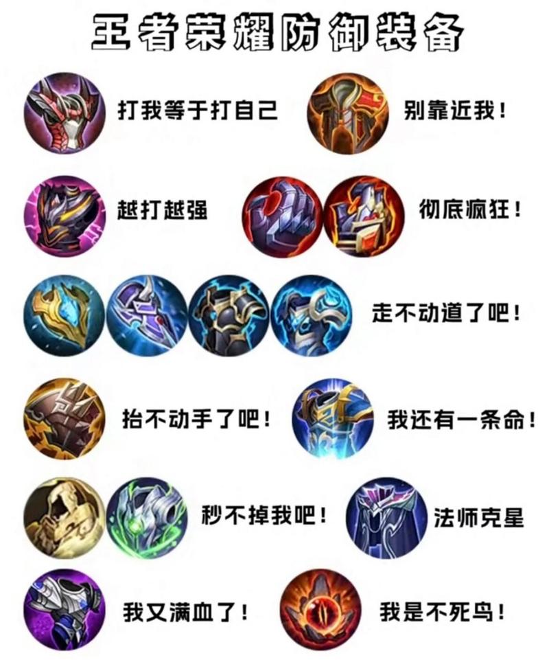 王者荣耀防御最强的装备(王者荣耀防御力比较高的装备)-第1张图片-无暮网 王者荣耀防御最强的装备(王者荣耀防御力比较高的装备)-第1张图片-无暮网
