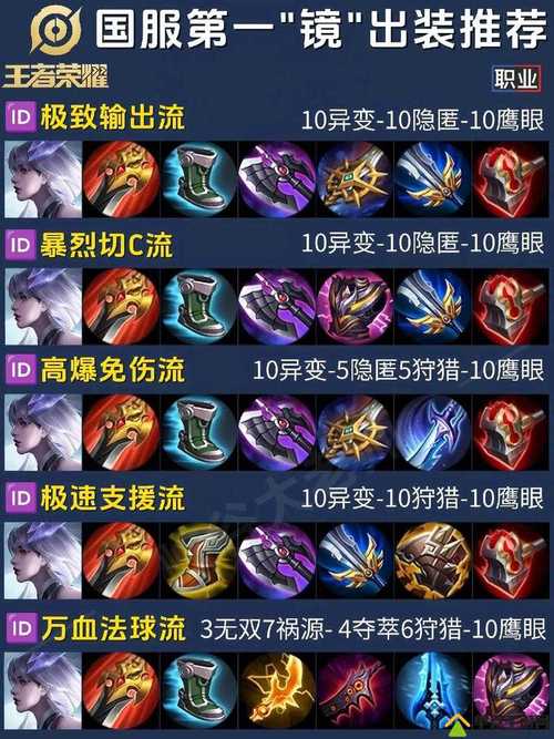 王者荣耀边境突围的装备,王者荣耀边境突围装备介绍-第1张图片-无暮网 王者荣耀边境突围的装备,王者荣耀边境突围装备介绍-第1张图片-无暮网