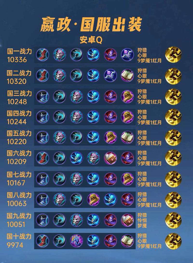 嬴政能叠加的装备叫什么(嬴政主要加什么技能)-第2张图片-无暮网 嬴政能叠加的装备叫什么(嬴政主要加什么技能)-第2张图片-无暮网