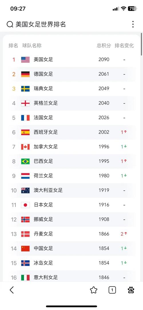 中国女足最新排名世界,中国女足 排名-第1张图片-无暮网 中国女足最新排名世界,中国女足 排名-第1张图片-无暮网