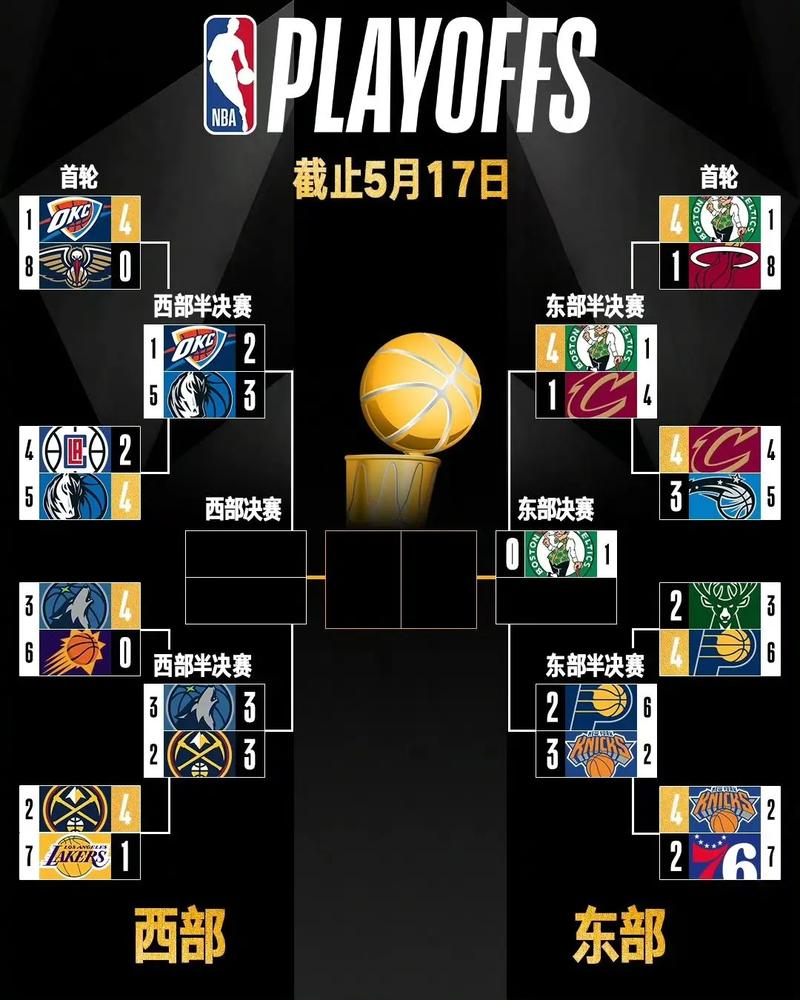 nba2014季后赛火箭vs开拓者,14火箭vs开拓者季后赛数据-第4张图片-无暮网 nba2014季后赛火箭vs开拓者,14火箭vs开拓者季后赛数据-第4张图片-无暮网