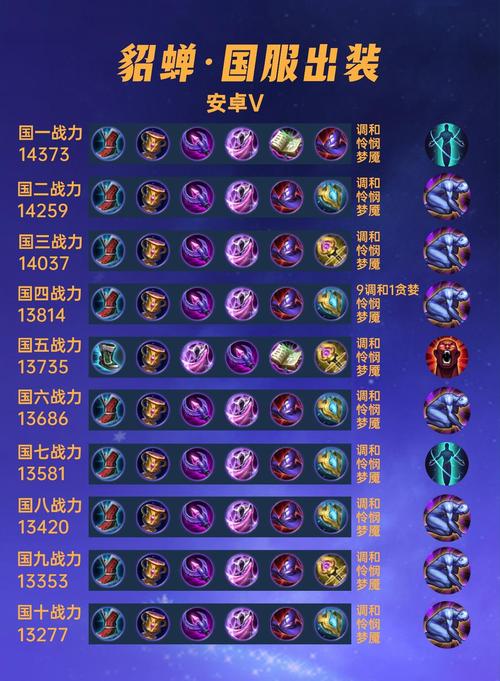 貂蝉出物理装(貂蝉纯输出出装)-第8张图片-无暮网 貂蝉出物理装(貂蝉纯输出出装)-第8张图片-无暮网