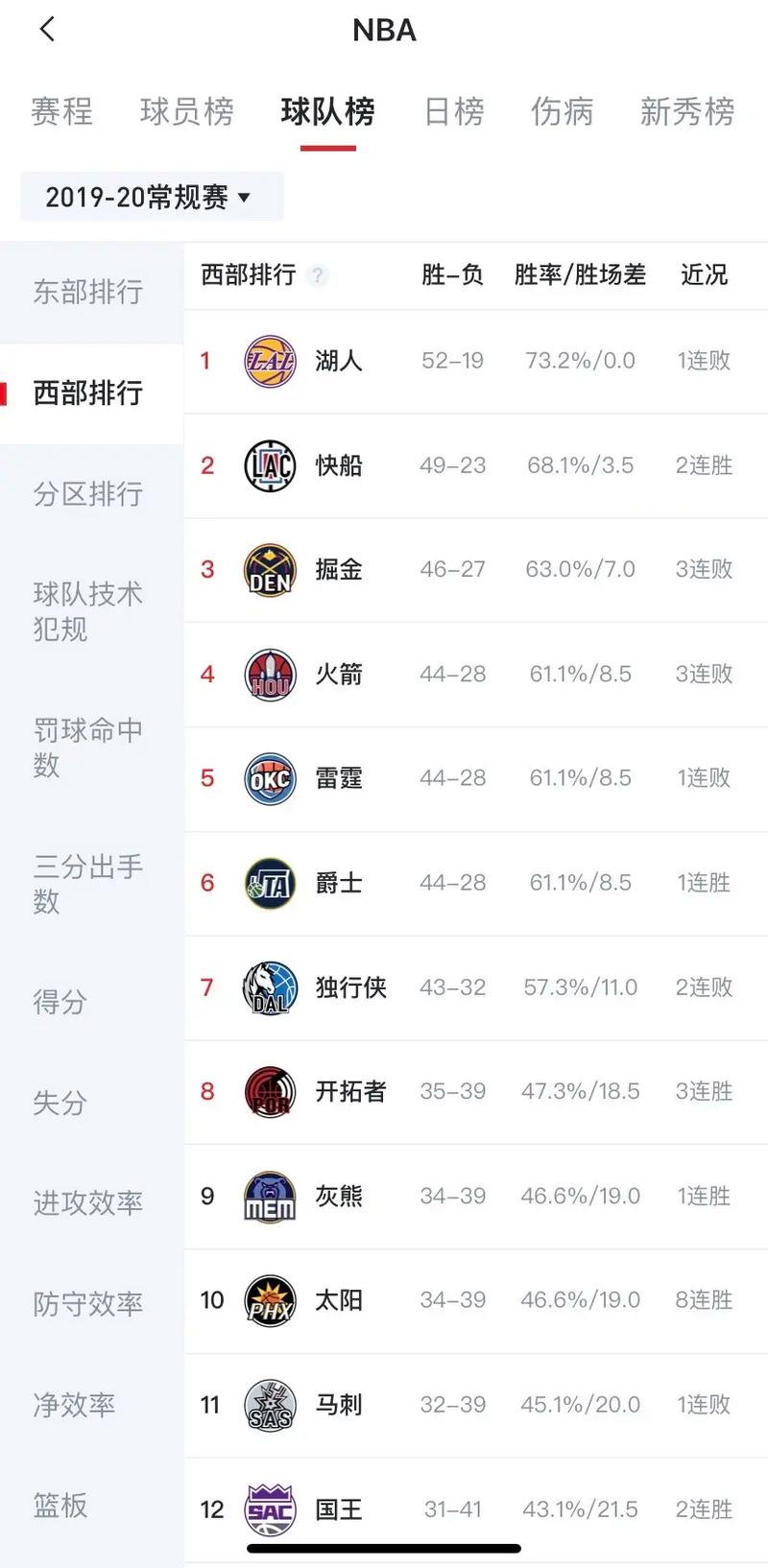 火箭nba季后赛赛程表2020(nba火箭季后赛成绩)-第6张图片-无暮网 火箭nba季后赛赛程表2020(nba火箭季后赛成绩)-第6张图片-无暮网