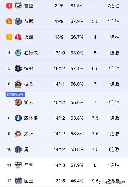 火箭nba季后赛赛程表2020(nba火箭季后赛成绩)-第7张图片-无暮网 火箭nba季后赛赛程表2020(nba火箭季后赛成绩)-第7张图片-无暮网