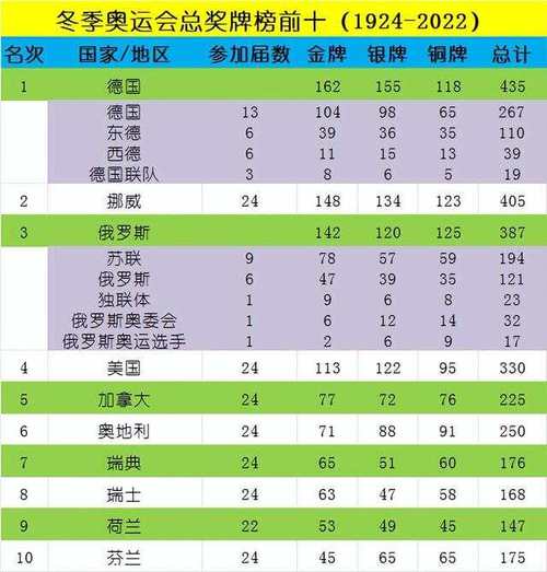 2022冬奥会最终奖牌榜(2021冬奥会奖牌排名榜)-第7张图片-无暮网 2022冬奥会最终奖牌榜(2021冬奥会奖牌排名榜)-第7张图片-无暮网
