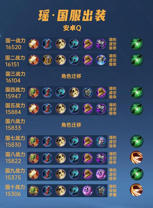 瑶出什么装备不吃队友经济,瑶出什么装备不容易被打下来-第2张图片-无暮网 瑶出什么装备不吃队友经济,瑶出什么装备不容易被打下来-第2张图片-无暮网