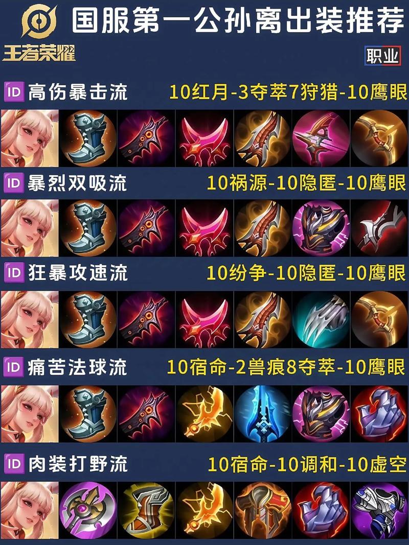 王者荣耀第一件装备怎么获得(王者荣耀第一件装备出什么)-第7张图片-无暮网 王者荣耀第一件装备怎么获得(王者荣耀第一件装备出什么)-第7张图片-无暮网